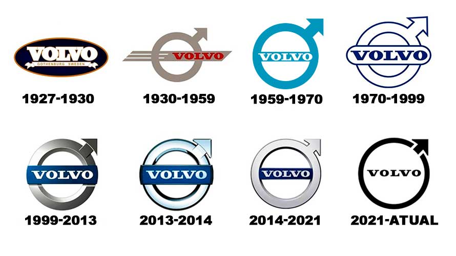 Logomarcas da Volvo